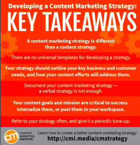 Content marketing best global examples 15