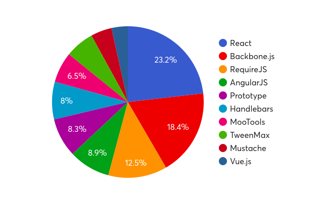 React seo 20