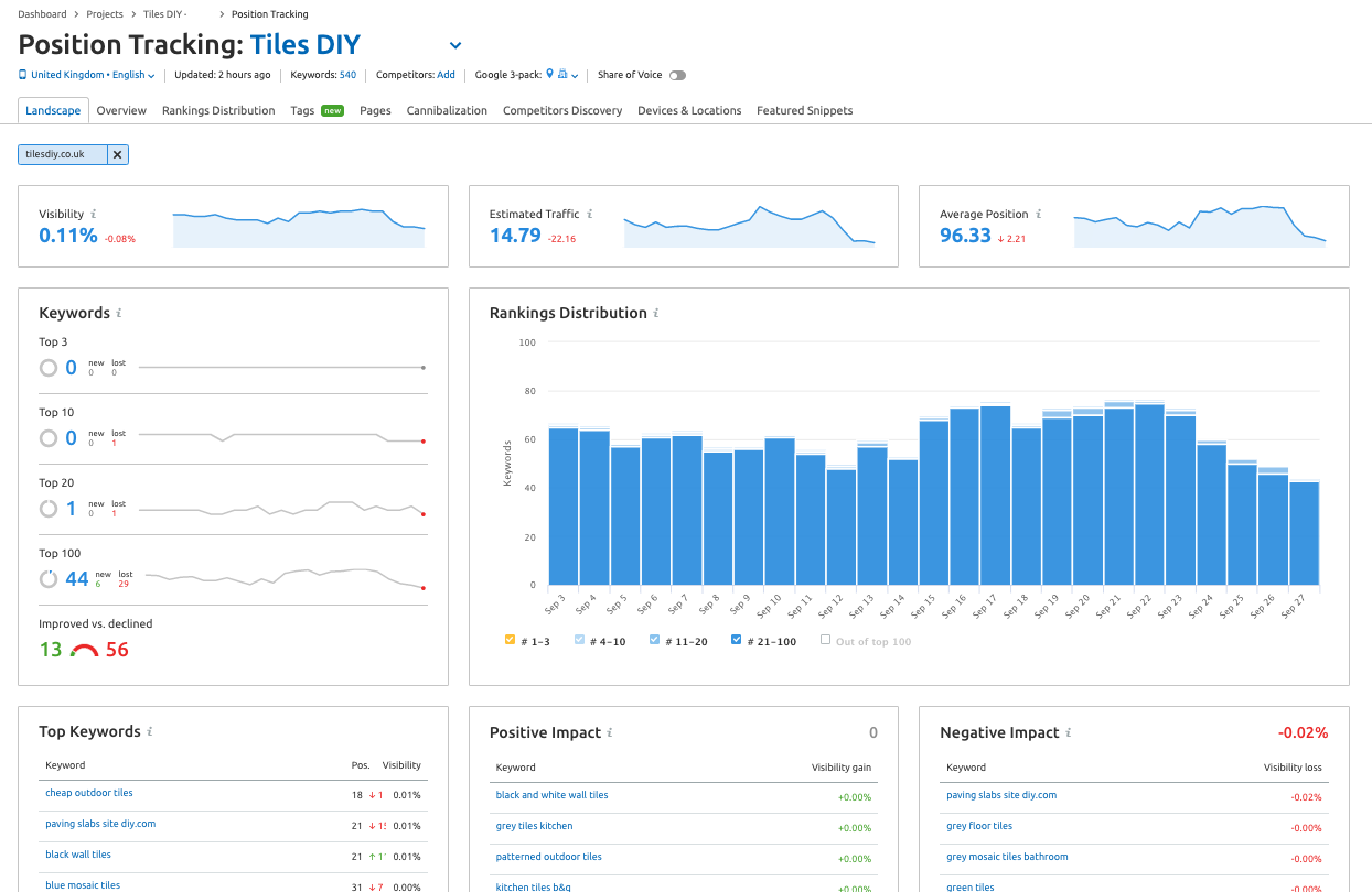 Semrush guide 5