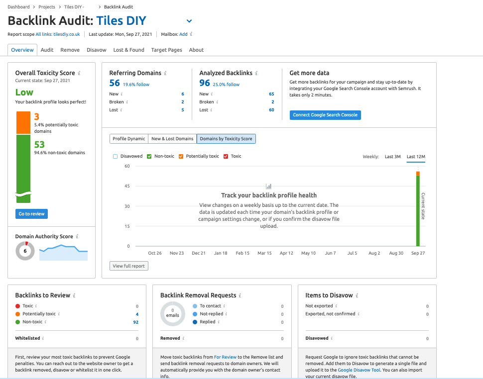 Semrush guide 16