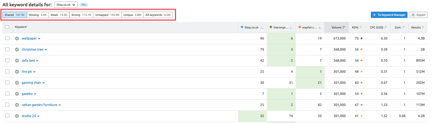 Semrush guide 19
