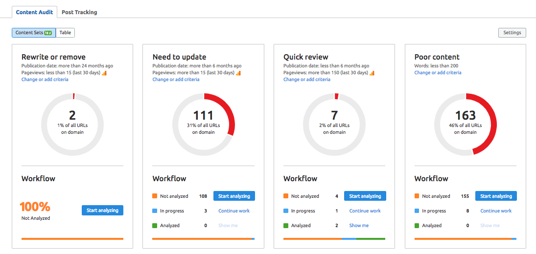 Semrush guide 24