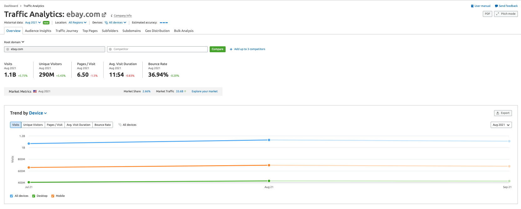 Semrush guide 35