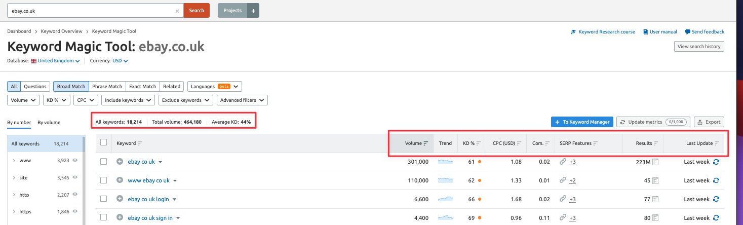 Semrush guide 40