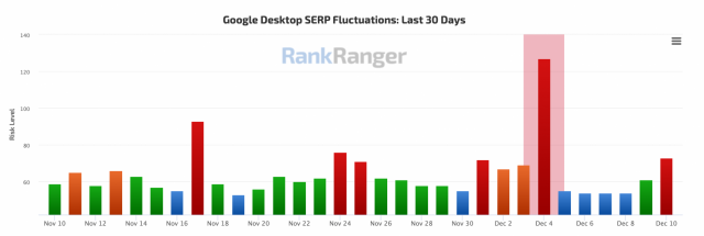 Google core update december 2020 10