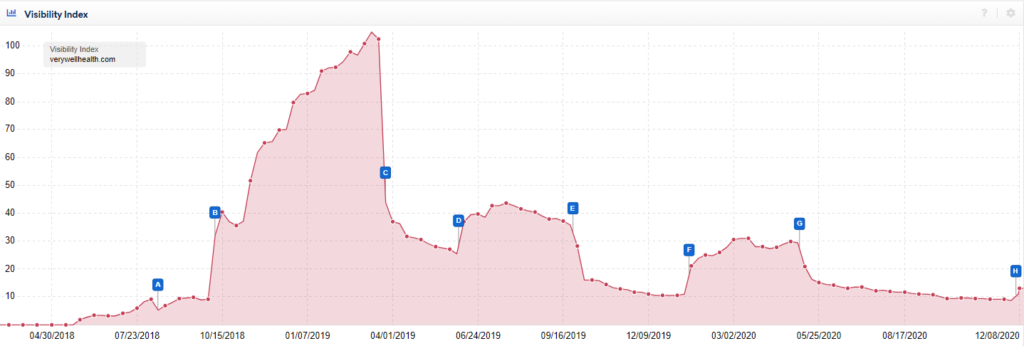 Google core update december 2020 16