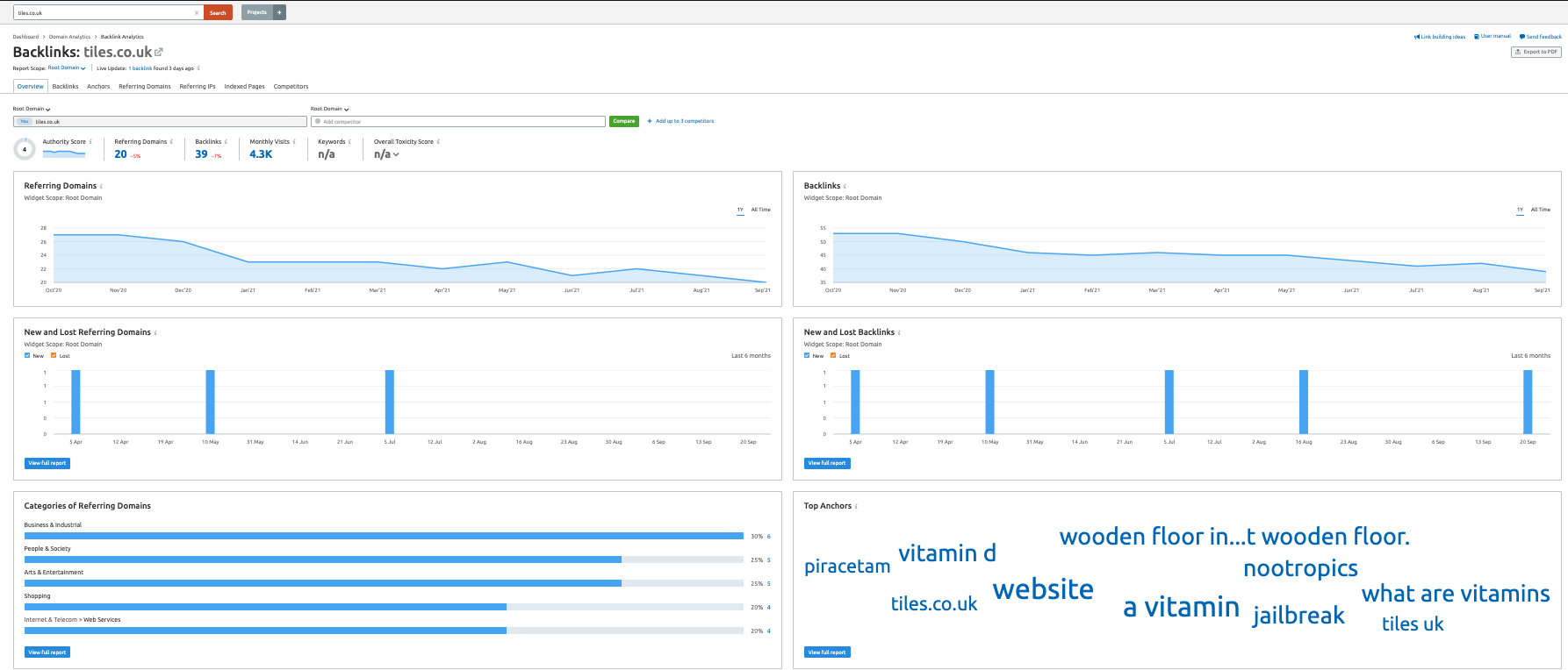 Semrush guide eng3