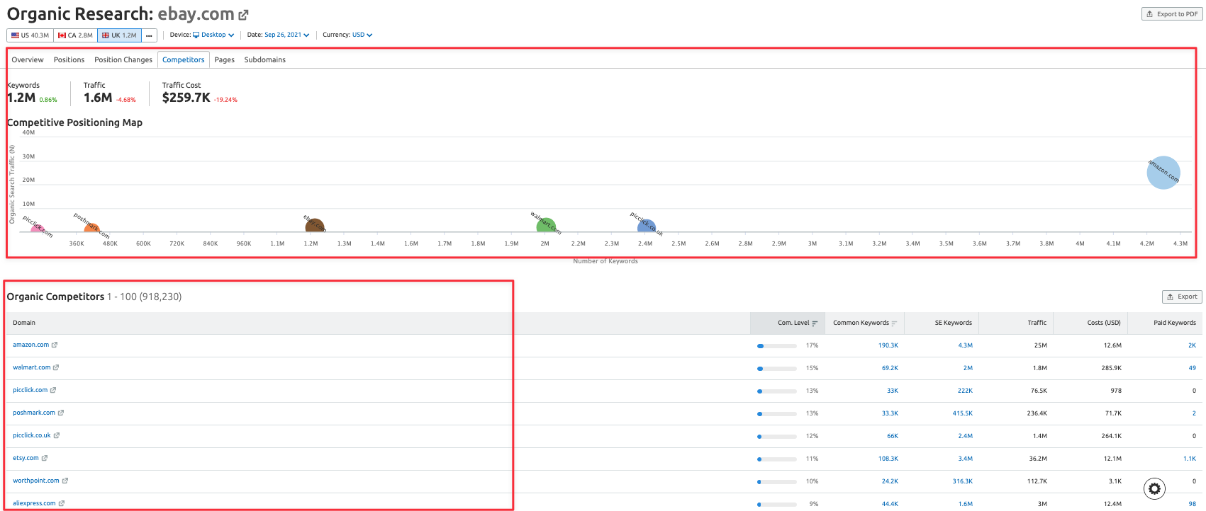 Semrush guide eng8