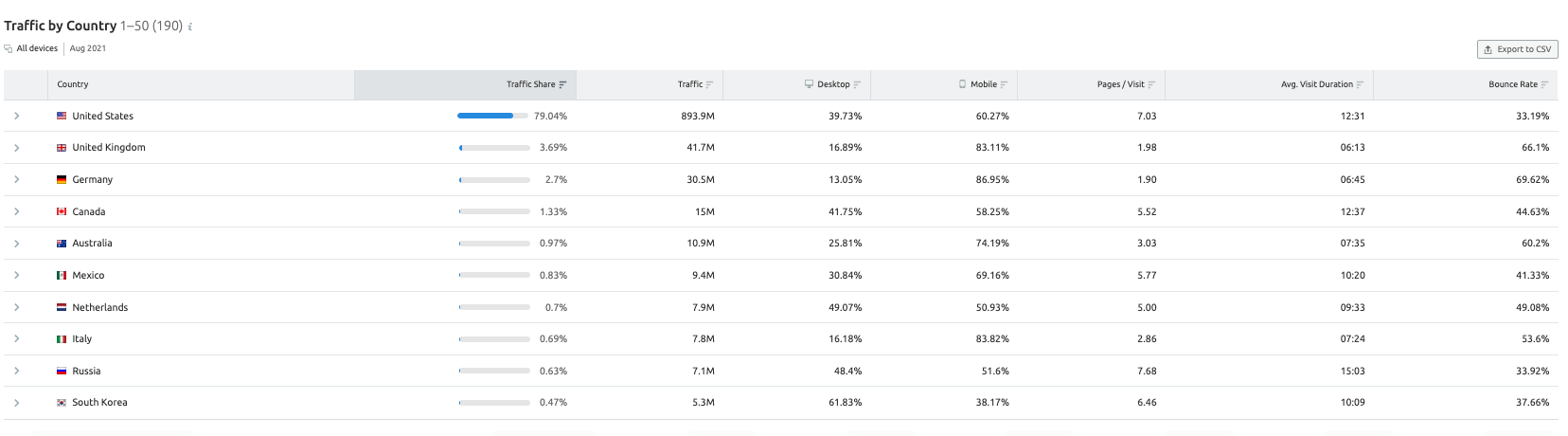 Semrush guide eng21