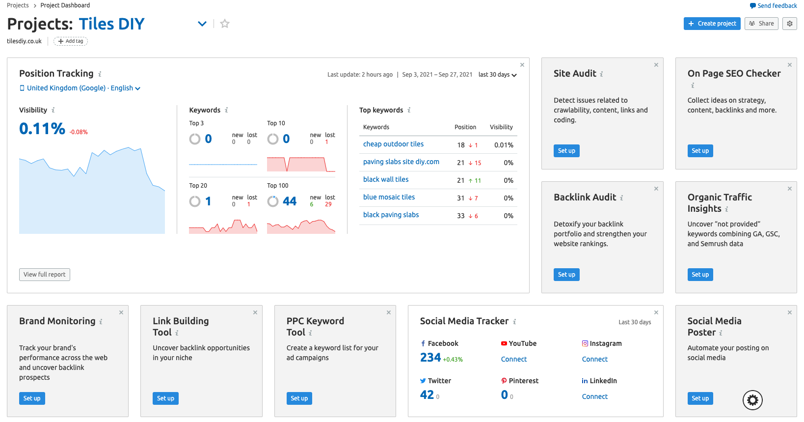 Semrush guide eng23