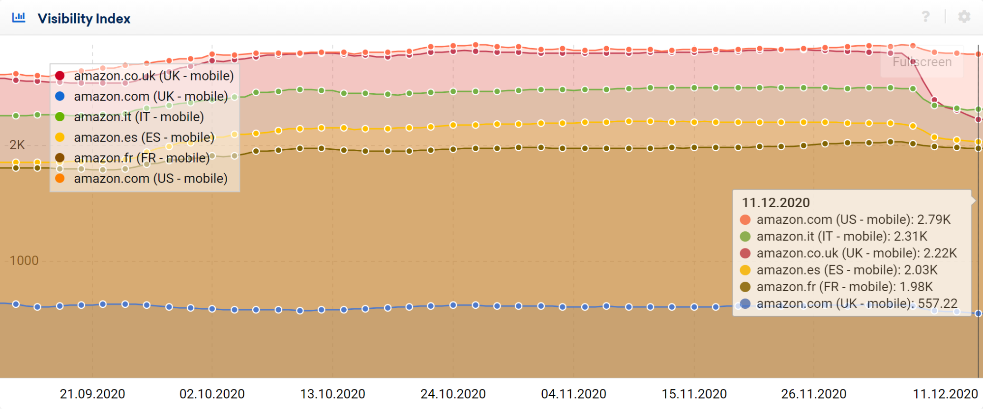 1647349957 google core update december 2020 19