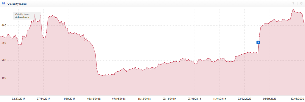 1647349936 google core update december 2020 12