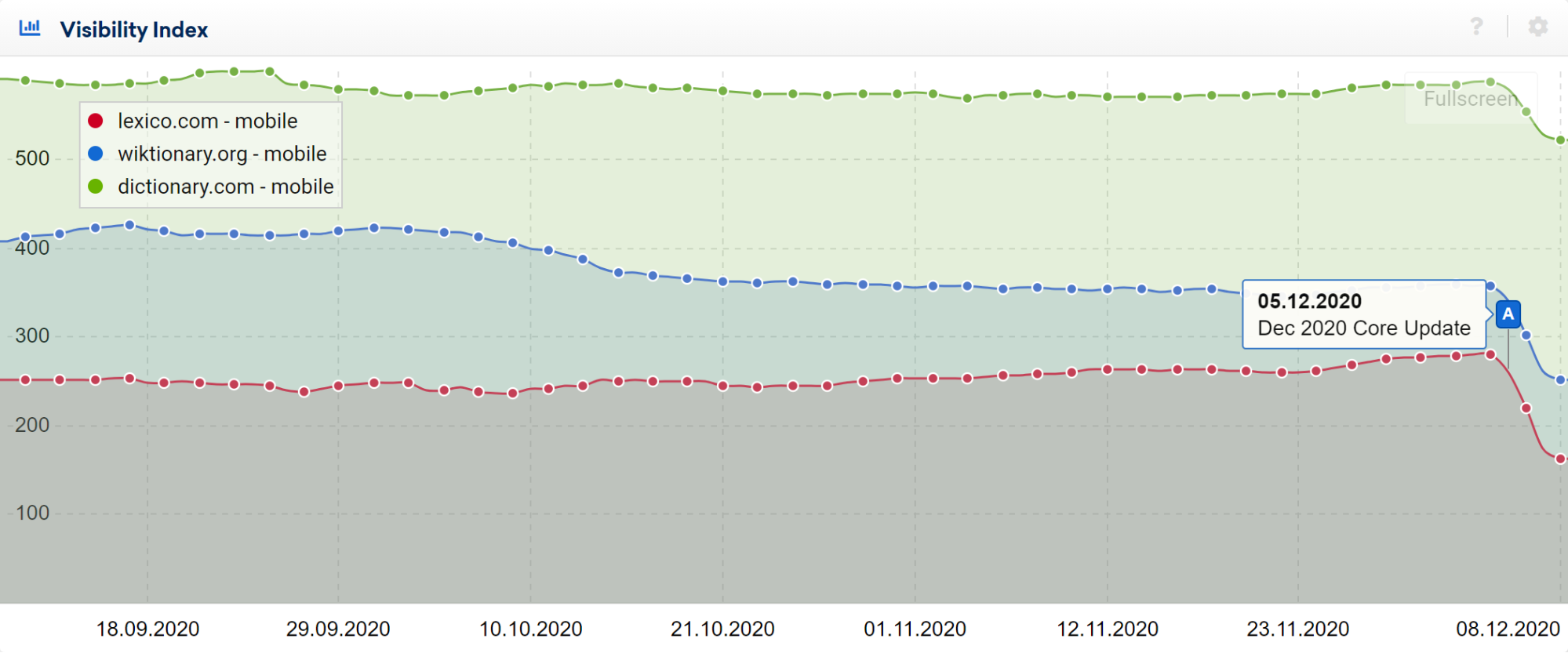 1647349979 google core update december 2020 23
