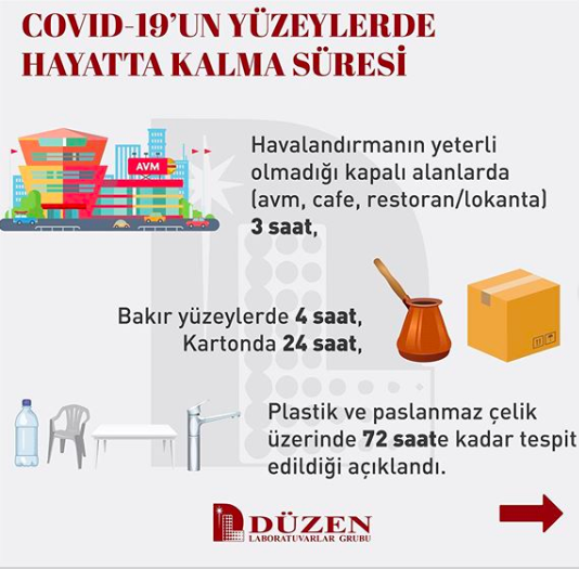 1647416717 covid 19 surecine dijital pazarlama seo yaklasimi20
