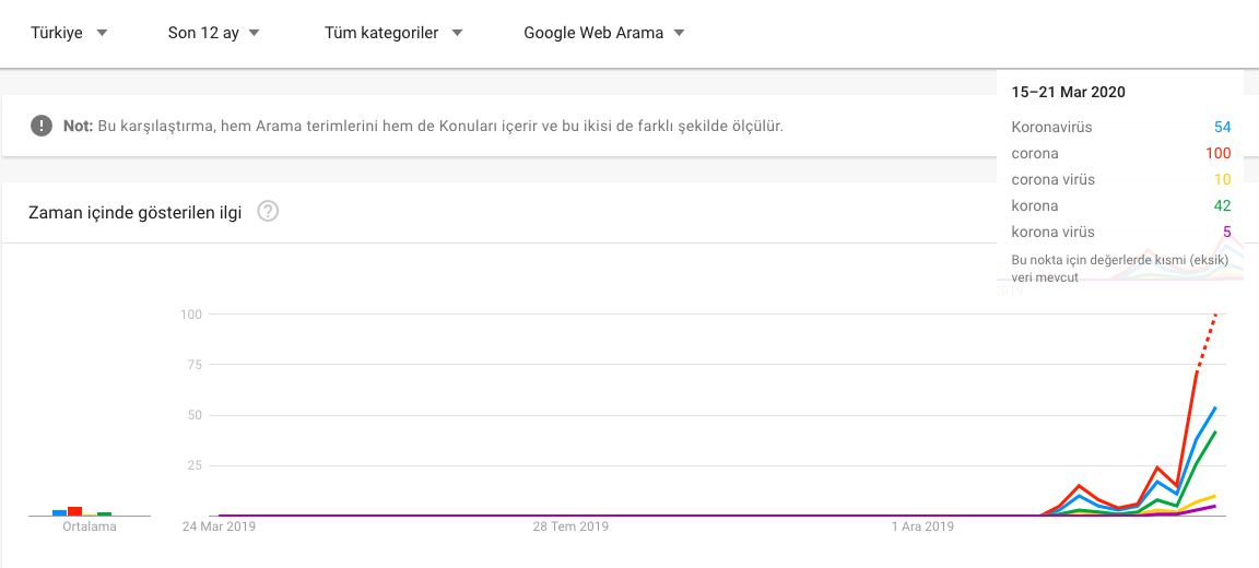 1647416748 covid 19 surecine dijital pazarlama seo yaklasimi27