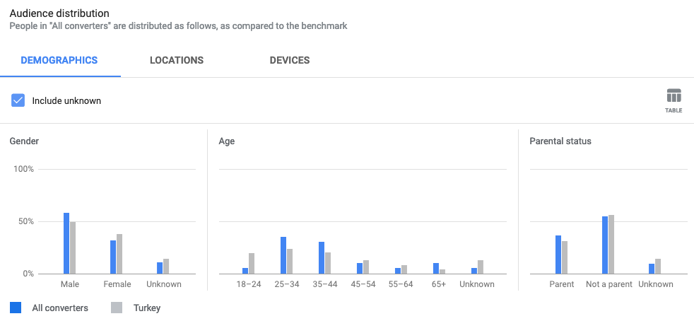 1647329570 how can you succeed by using google ads data in seo1