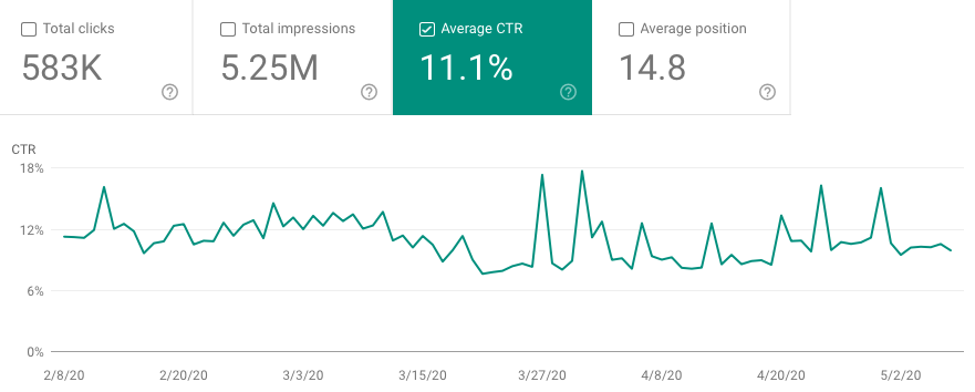 1647329579 how can you succeed by using google ads data in seo3