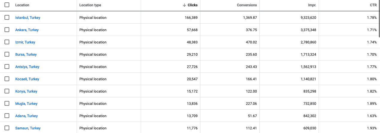 1647329624 how can you succeed by using google ads data in seo16