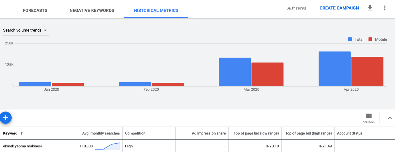 1647329603 how can you succeed by using google ads data in seo10