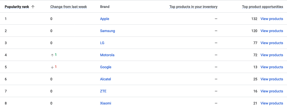 1647329609 how can you succeed by using google ads data in seo12
