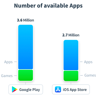 1647349060 app store optimization aso 9