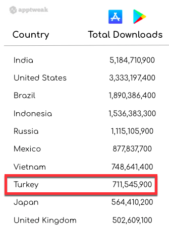 1647349057 app store optimization aso 8