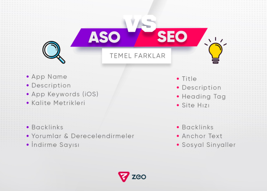 1647349035 app store optimization aso 2