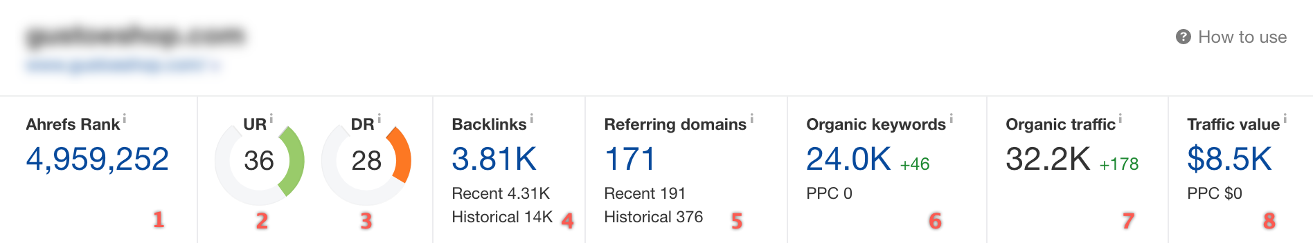 1647348189 ahrefs ile rakip analizi 10 1