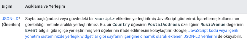 1647342897 yapisal veri isaretlemeleri 14