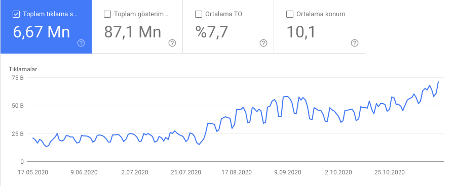 1647342572 eski iceriklerinizi guncelleyerek nasil ek trafik kazanabilirsiniz2
