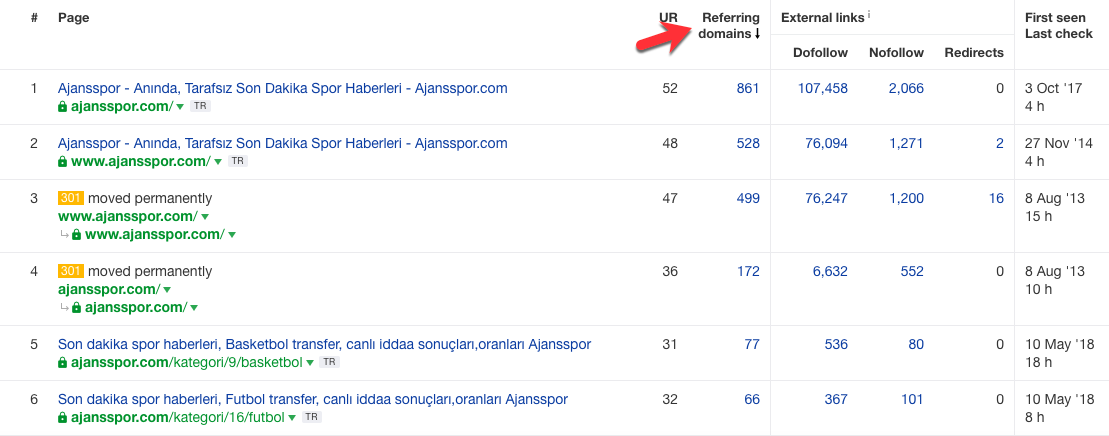 1647342608 eski iceriklerinizi guncelleyerek nasil ek trafik kazanabilirsiniz6