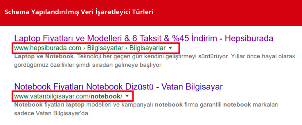 1647342651 eski iceriklerinizi guncelleyerek nasil ek trafik kazanabilirsiniz15