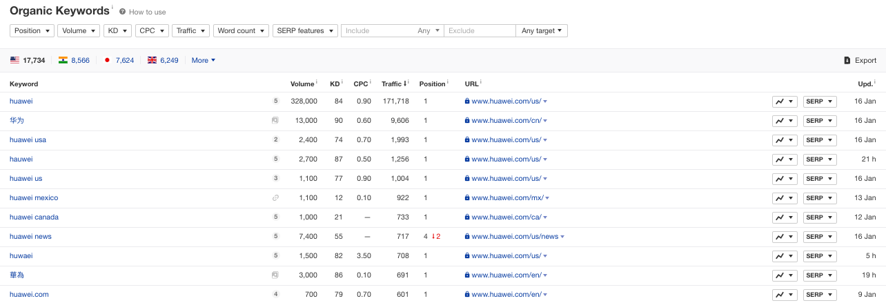 1647342148 minimum butce ile sektor analizi seo 4
