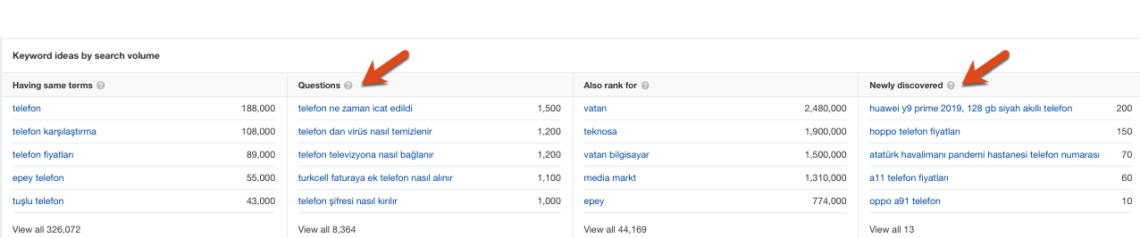 1647342174 minimum butce ile sektor analizi seo 12