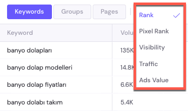 1647342202 minimum butce ile sektor analizi seo 20