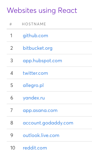 1647340437 react seo 6