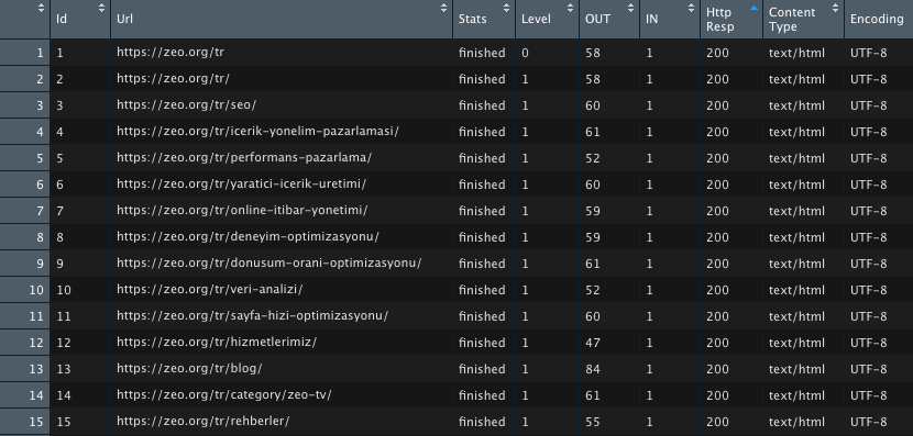1647337081 r ile website sitemap crawl ve xpath kullanimi4