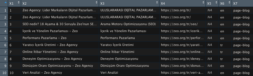 1647337116 r ile website sitemap crawl ve xpath kullanimi14