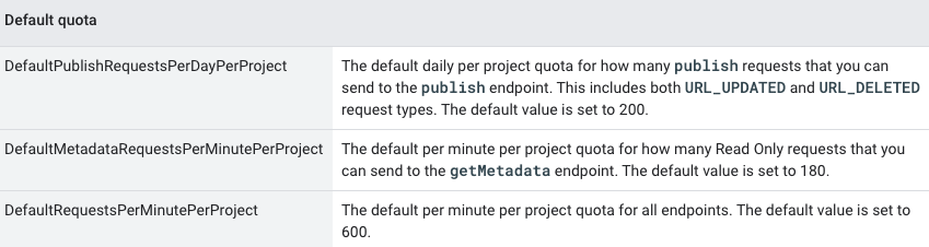 1647286660 node js google index api8
