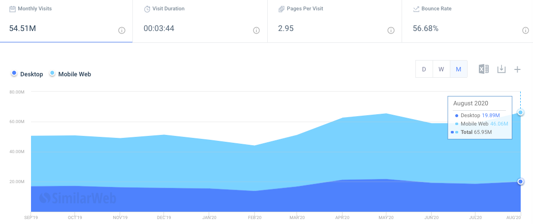 1647284102 best seo tools5