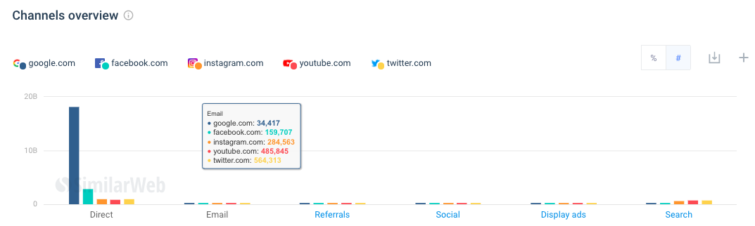 1647284211 best seo tools18