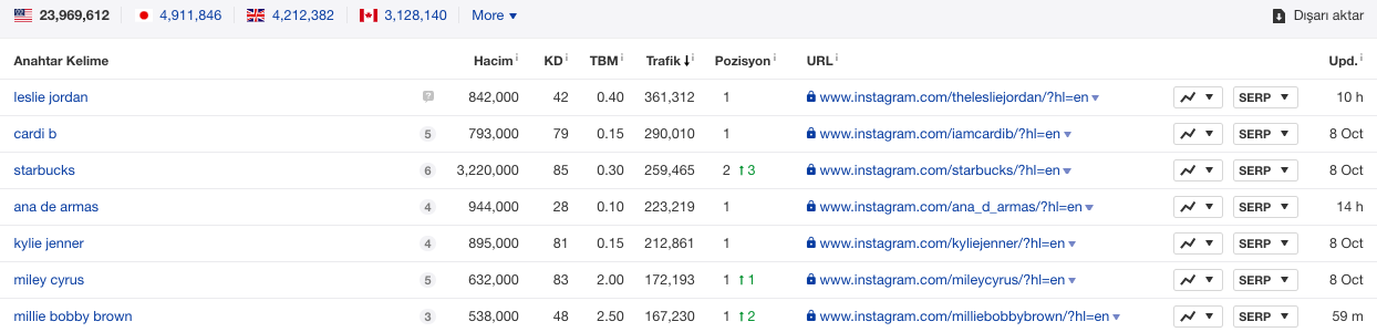 1647284113 best seo tools8