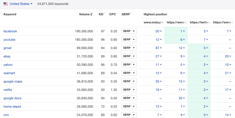 1647284267 best seo tools12