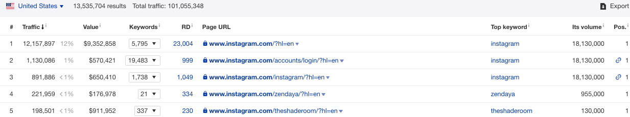 1647284273 best seo tools14