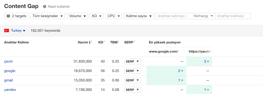 1647284227 best seo tools23