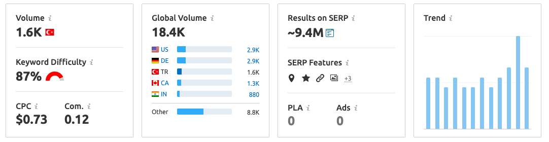 1647284109 best seo tools7