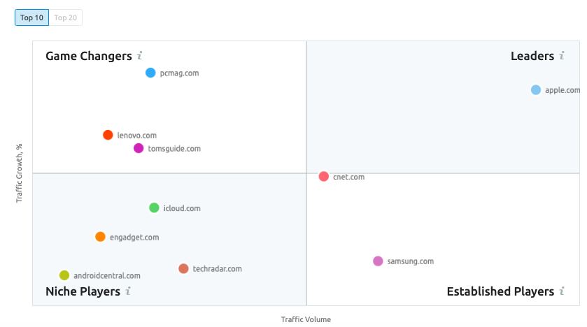 1647284099 best seo tools4