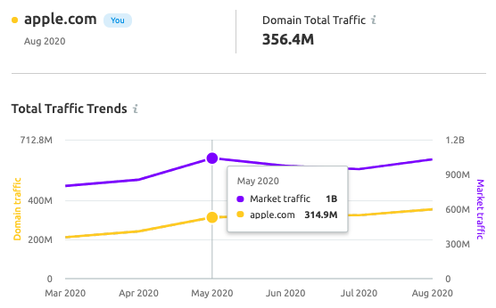 1647284116 best seo tools9
