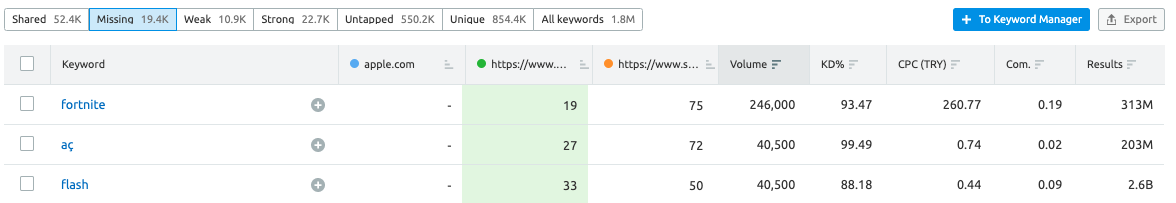 1647284224 best seo tools22