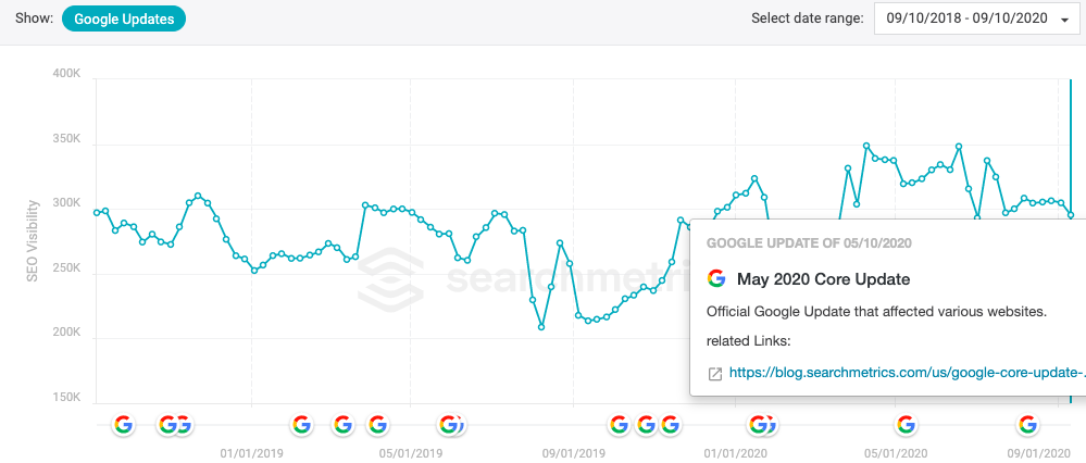 1647284247 best seo tools28